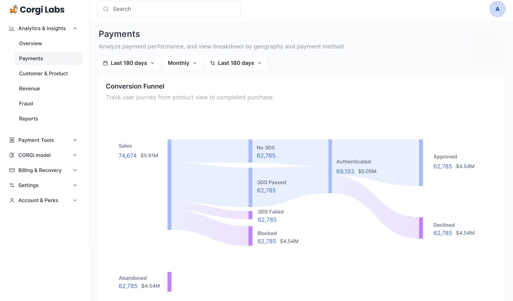 Payment Conversion Funnel