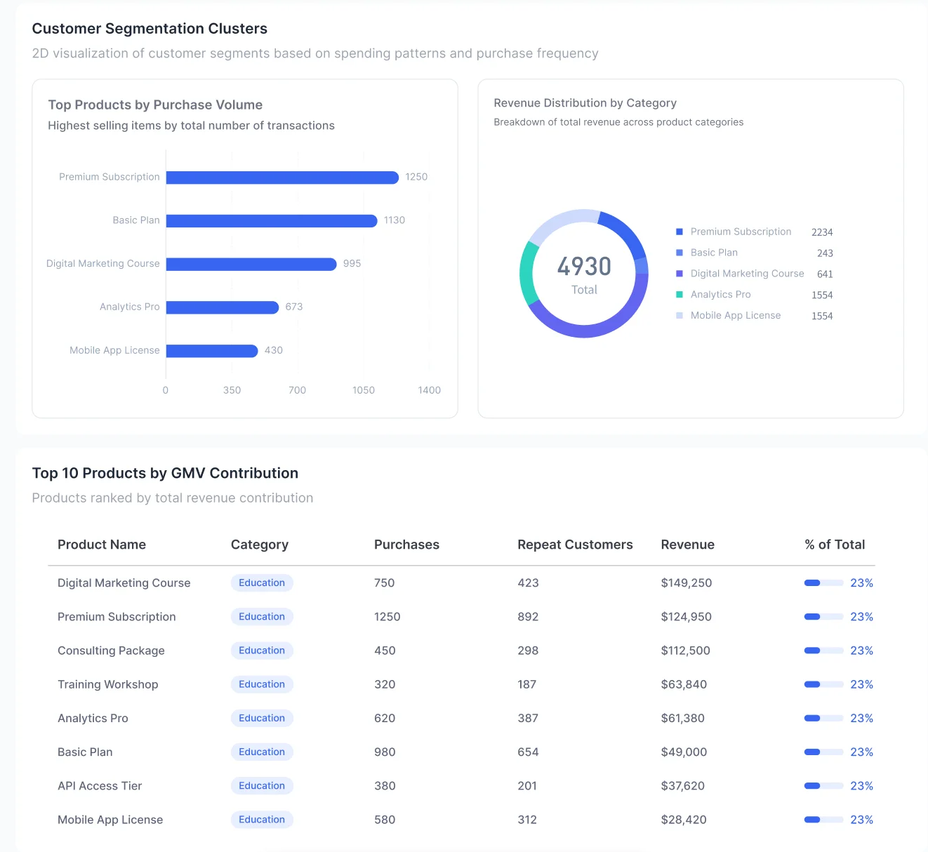 Corgi Intelligence dashboard